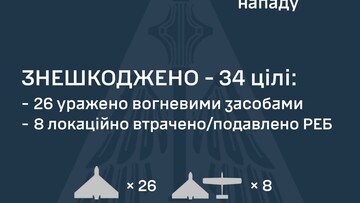 Вночі був російський повітряний удар обмеженого масштабу