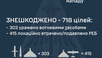 Вночі росіяни завдали наймасовіший повітряний удар