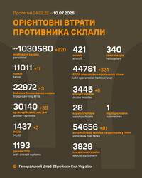 Бойові дії на фронті 10 липня