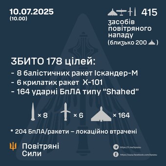 Як ППО відбивала масований російський удар