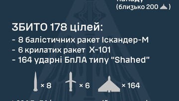Як ППО відбивала масований російський удар