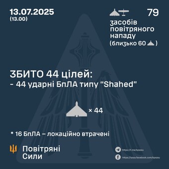 ППО відбивала російську "шахедну" атаку