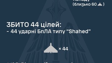 ППО відбивала російську "шахедну" атаку
