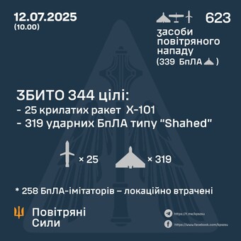 Вночі був масований російський повітряний удар