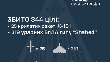 Вночі був масований російський повітряний удар