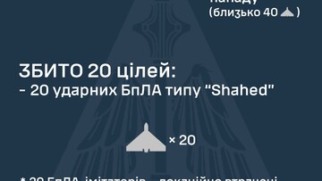 У ніч на 13 липня росіяни запустили всього 60 "шахедів"