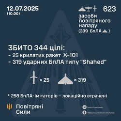 За тиждень ППО знищила майже 2000 російських ракет і дронів