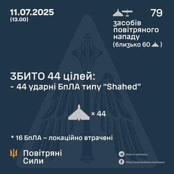 За тиждень ППО знищила майже 2000 російських ракет і дронів