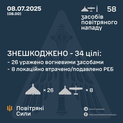 За тиждень ППО знищила майже 2000 російських ракет і дронів