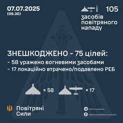 За тиждень ППО знищила майже 2000 російських ракет і дронів