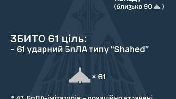 Вночі росіяни атакували "шахедами" прифронтові області