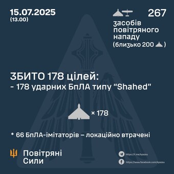 ППО всю ніч і ранок 15 липня відбивала російську повітряну атаку