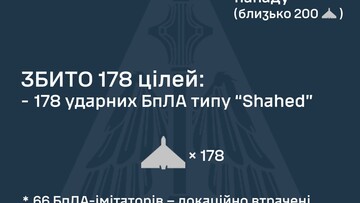 ППО всю ніч і ранок 15 липня відбивала російську повітряну атаку