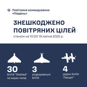 Над Одеською областю знищено 23 "шахеди"
