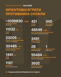 Воєнні дії на фронті 18 липня