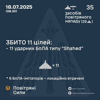 Вночі росіяни атакували "шахедами" прифронтові області