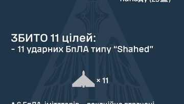 Вночі росіяни атакували "шахедами" прифронтові області