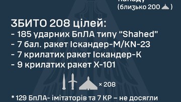 Вночі росіяни завдали комбінований ракетно-дроновий удар: постраждала Одеса