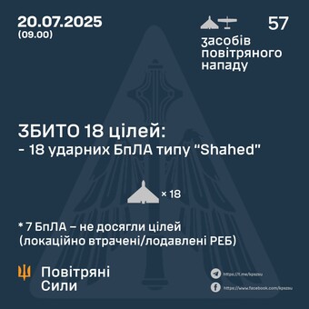 Вночі росіяни атакували малою кількістю"шахедів"