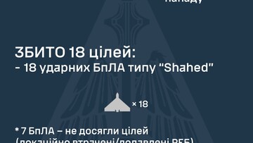 Вночі росіяни атакували малою кількістю"шахедів"