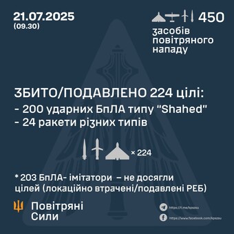 Вночі і вранці росіяни завдають комбінований повітряний удар по Україні