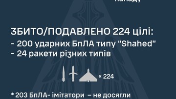 Вночі і вранці росіяни завдають комбінований повітряний удар по Україні