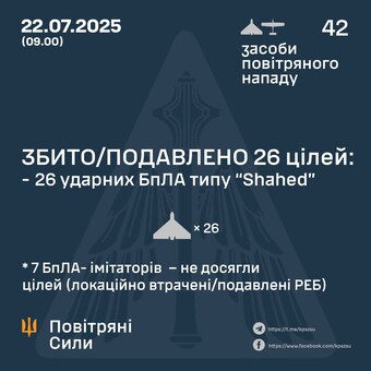 Вночі майже всі "шахеди" росіяни спрямували на Одесу