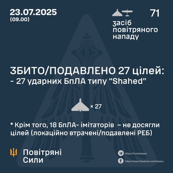 Вночі був повітряний удар "шахедами" обмеженого масштабу