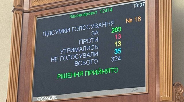 12414: п'ять цифр, які можуть змінити Україну та ставлення до неї Європи і США