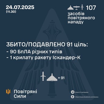 Як ППО відбивала російський "шахедний" удар