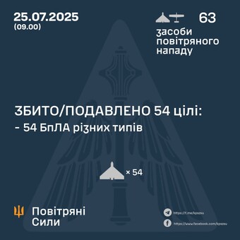 Вночі росіяни завдали "шахедний" повітряний удар