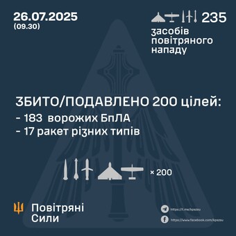 Вночі росіяни завдали повітряний удар ракетами і дронами
