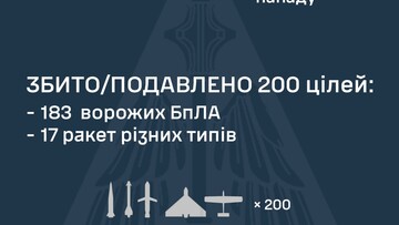 Вночі росіяни завдали повітряний удар ракетами і дронами
