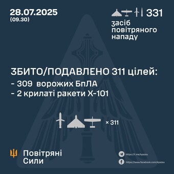 Вночі росіяни масовано атакували "шахедами" і ракетами