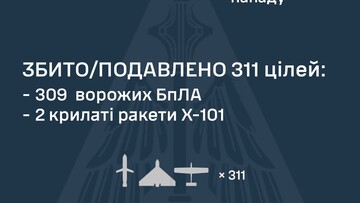 Вночі росіяни масовано атакували "шахедами" і ракетами