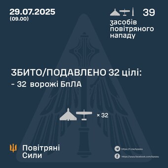 Вночі ППО відбивала удар "шахедів"