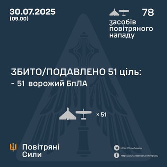 Вночі росіяни продовжили "шахедні" атаки