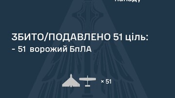 Вночі росіяни продовжили "шахедні" атаки