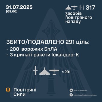 Вночі росія завдала масований повітряний удар по Києву