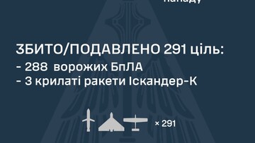 Вночі росія завдала масований повітряний удар по Києву