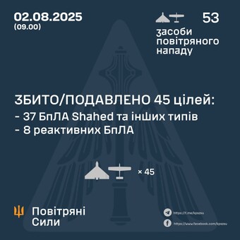 Вночі росіяни атакували ударними дронами різних типів