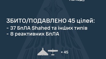 Вночі росіяни атакували ударними дронами різних типів