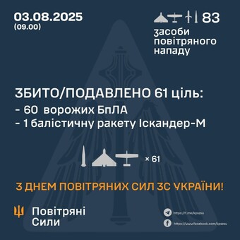 ППО відбивала російську атаку "шахедами" і ракетами
