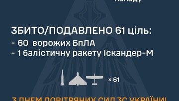 ППО відбивала російську атаку "шахедами" і ракетами