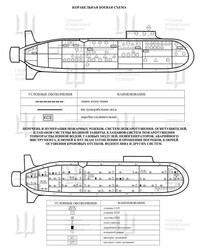 Українська розвідка дізналася все про новітню російську стратегічну атомну субмарину