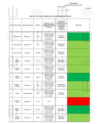 Українська розвідка дізналася все про новітню російську стратегічну атомну субмарину