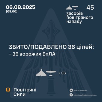 Вночі росіяни атакували південь Одеської області "шахедами"