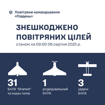 Над Одеською областю збито 29 "шахедів"