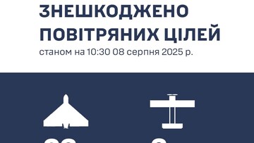Над Одесою знищено 23 "шахеди"
