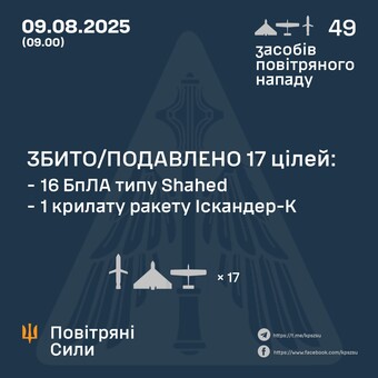 ППО відбивала повітряний удар